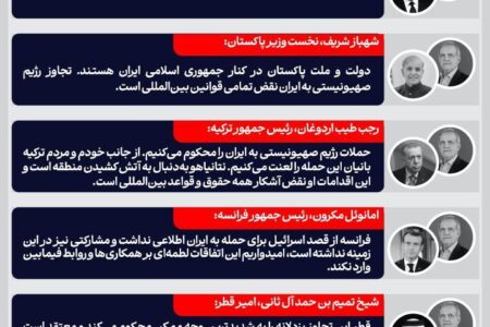 رئیس‌جمهور پزشکیان با سران کشورهای جهان گفت‌وگو کرد/ اعلام صریح مواضع ایران به جهان